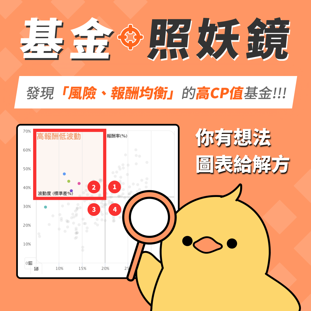 基金照妖鏡，你有想法，圖表給解方